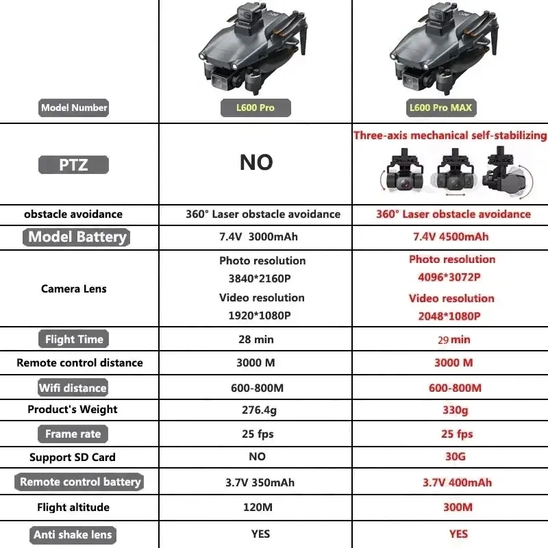 L600 PRO MAX Drone GPS profesi - Rc Helicopter Electric ulasan dan harga
